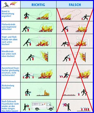 Einsatz von Feuerlöschern.pdf, 290KB